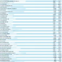 반다이) 2026년 4분기 재판 프라모델 가격 조정