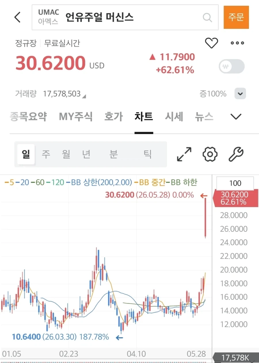 주식) 아빠찬스 부럽다_1.webp