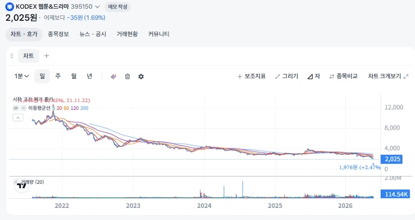 주식 ETF 호황에도 지옥가고 있는 ETF 종목_1.webp