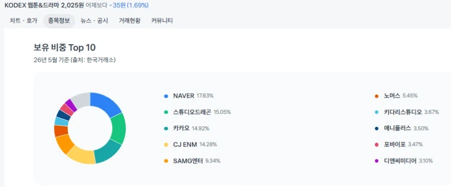 주식 ETF 호황에도 지옥가고 있는 ETF 종목_2.webp