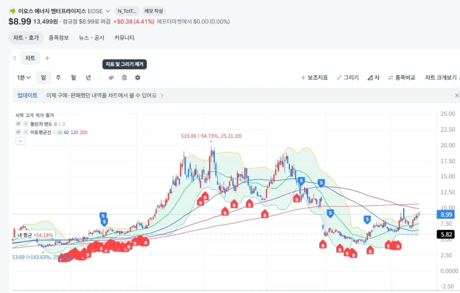 주식)장기투자가 존나 어려운이유_1.webp