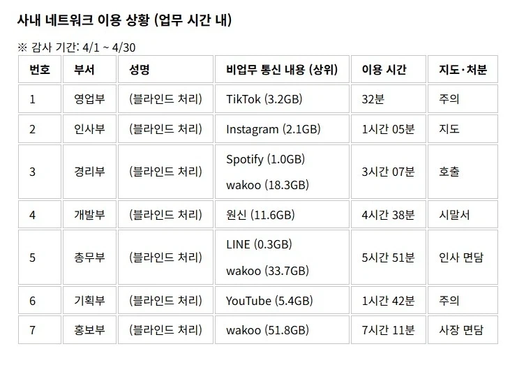 회사 업무시간에 딴짓하다 걸리면 조리돌리는 일본회사_2.webp