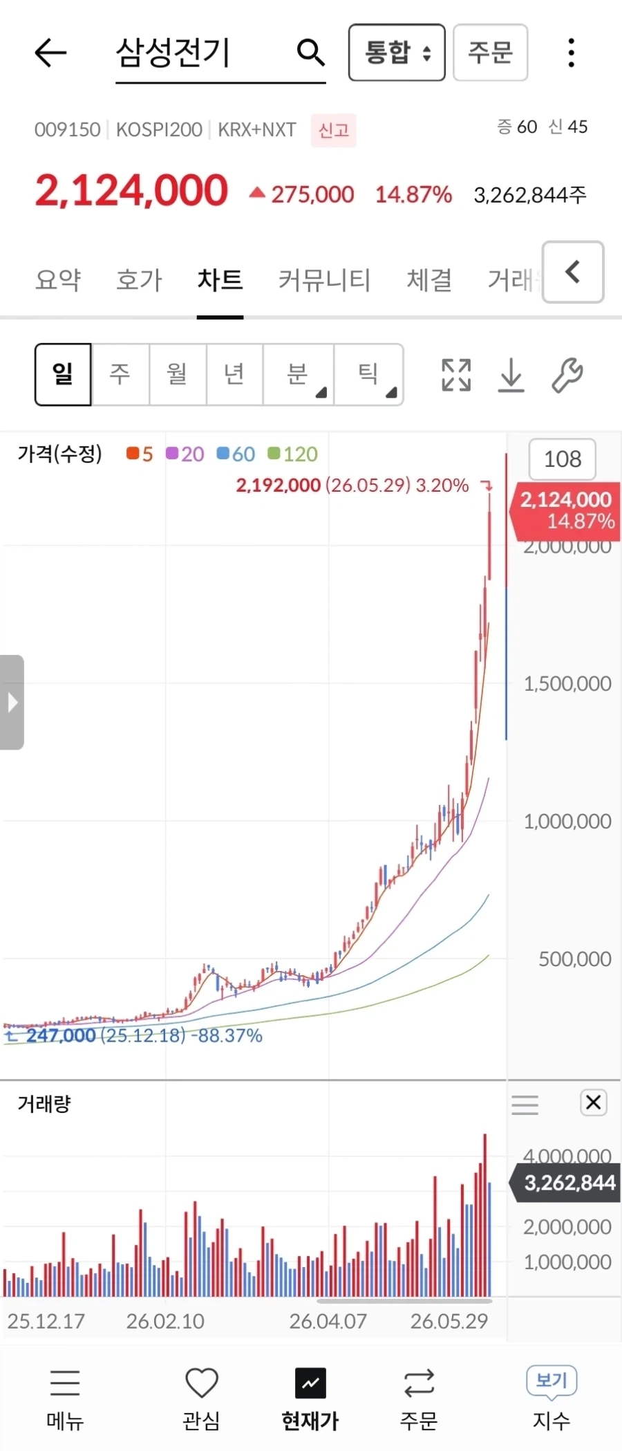주식) 이제부터 삼전하닉은 대장 자리에서 내려오도록.JPG_1.webp