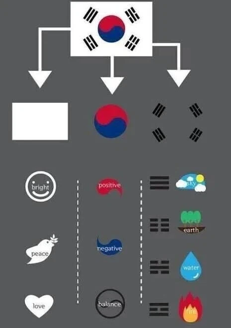 태극기의 의미를 이해한 외국인_1.webp