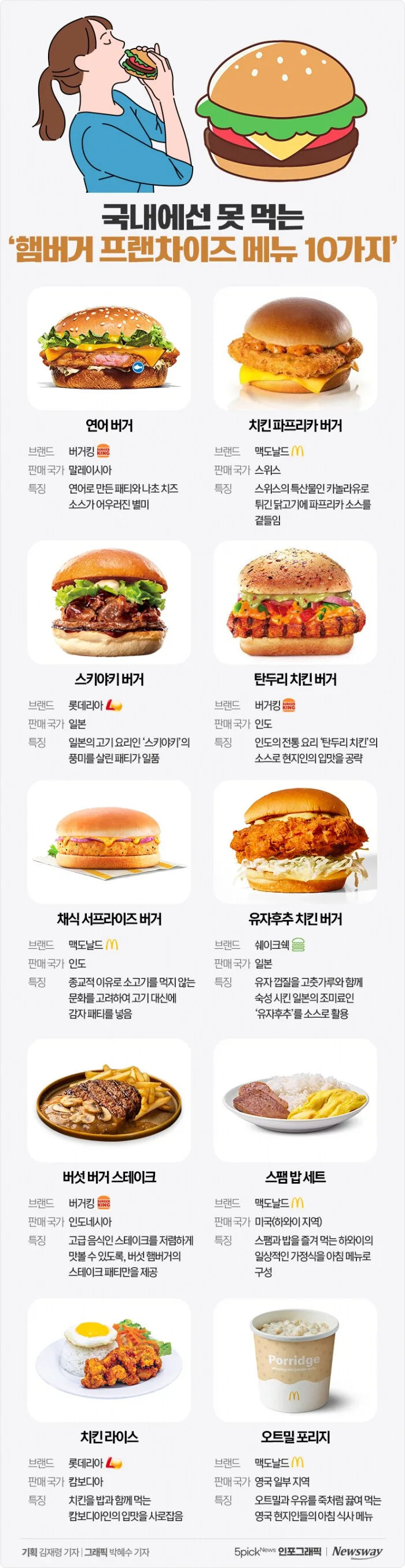 국내에선 먹을 수 없다는 햄버거 종류_1.png