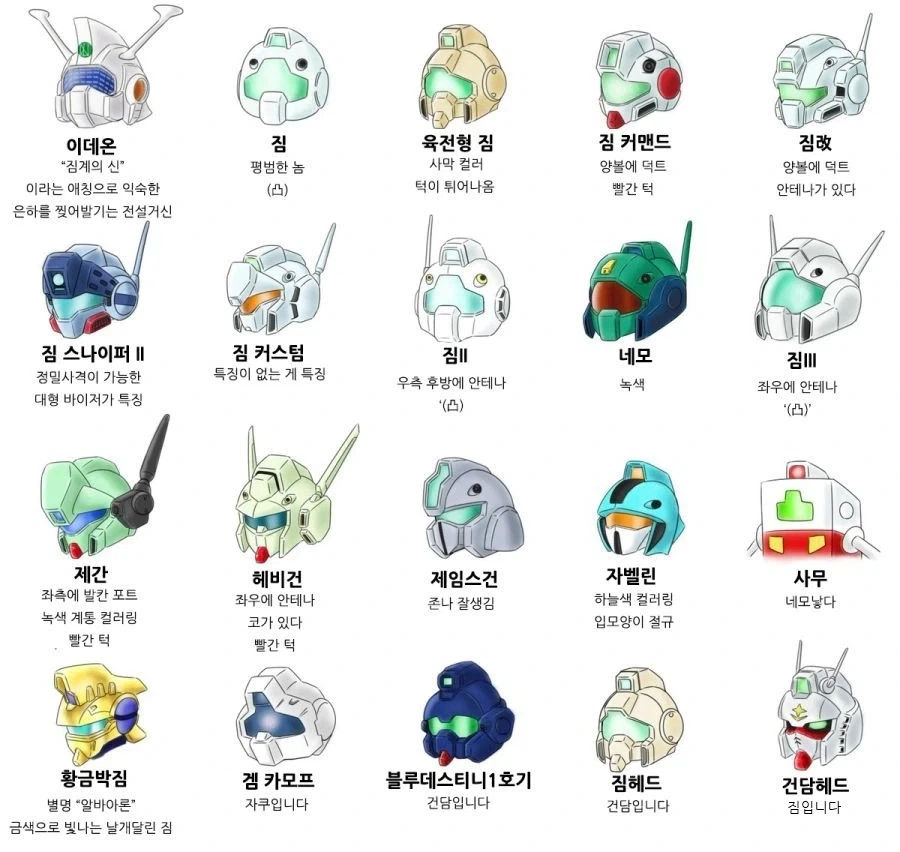 건담에 나오는 양산형의 대명사 짐에 대해 알아보자.jpg_1.webp