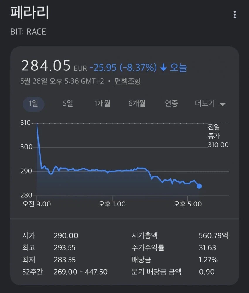 페라리 주식이 8프로나 떨어진 원인.jpg_1.webp