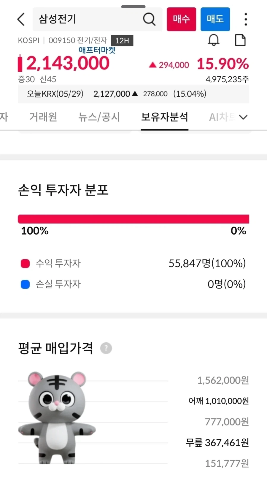 주식) 삼성증권이 알려주는 하이닉스 손익 투자자 분포_3.webp