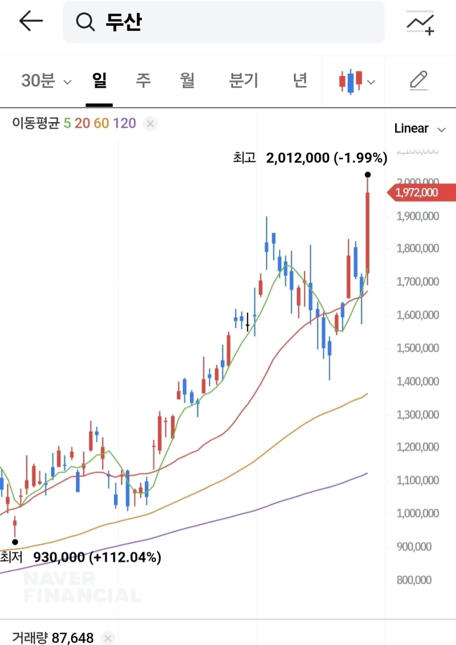 두산 주식은 왜 이리 떡상했나_1.webp