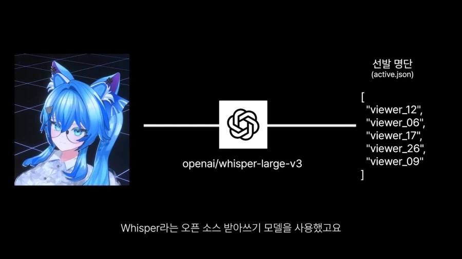 AI 시청자도 채팅에서 참지 못하는 분탕 채팅.JPG_2.webp