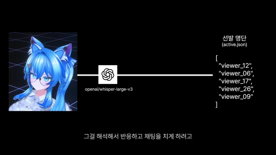 AI 시청자도 채팅에서 참지 못하는 분탕 채팅.JPG_3.webp