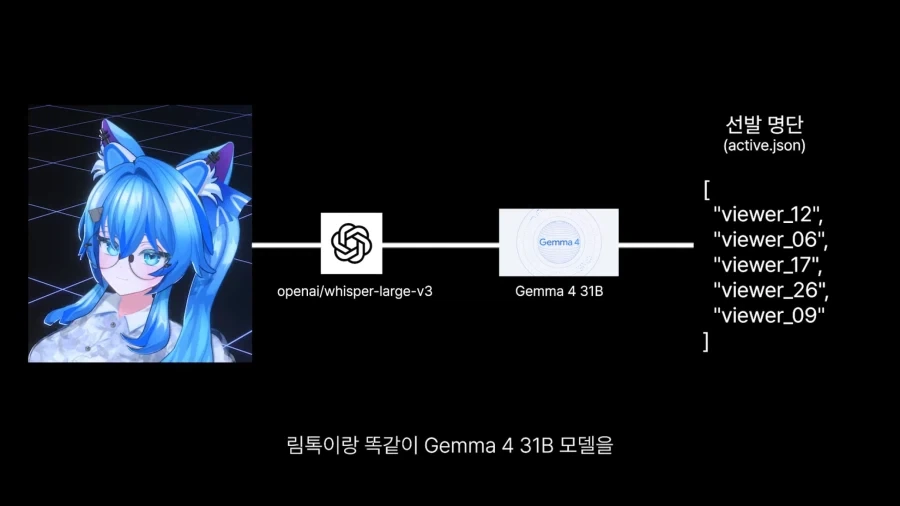 AI 시청자도 채팅에서 참지 못하는 분탕 채팅.JPG_4.webp