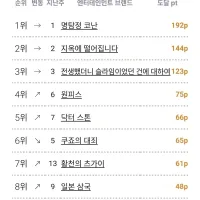5월 3주차 일본 OTT 종합 순위