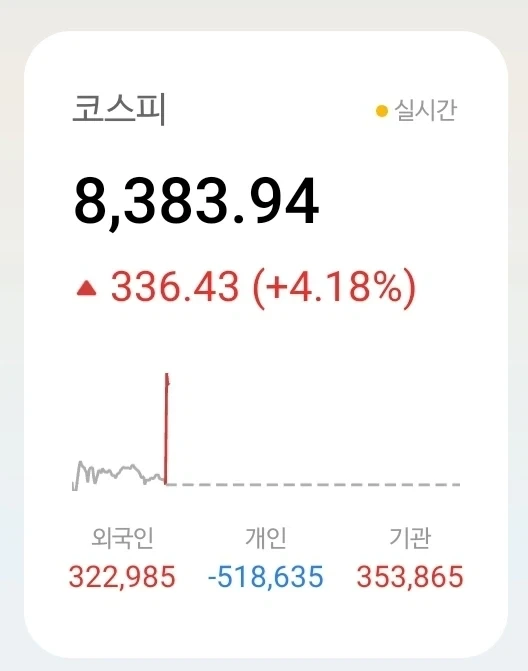 개인: 아ㅋㅋ 이제 코스피 오를때로 올랐으니까 익절해야지_1.webp