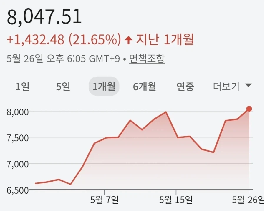 코스피) 공포의 골짜기가 꽤 깊긴했다 ㅋㅋ_1.webp
