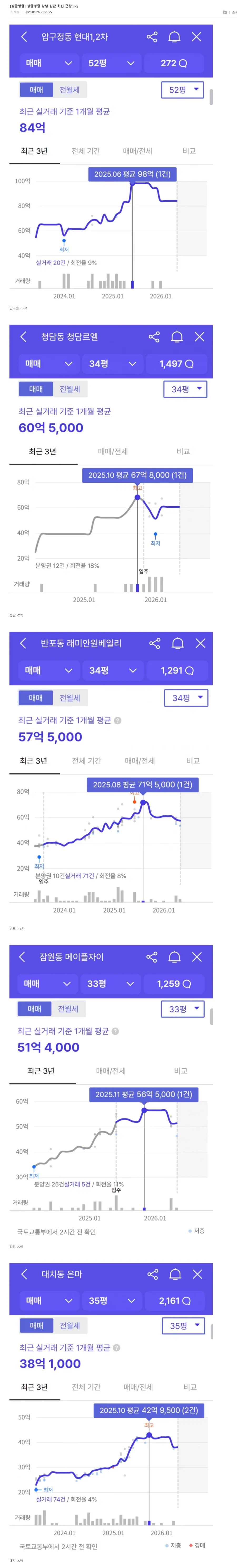 부동산 가격 하락했다는 기사 볼 때 느끼는 감정 ㅋㅋ_1.webp