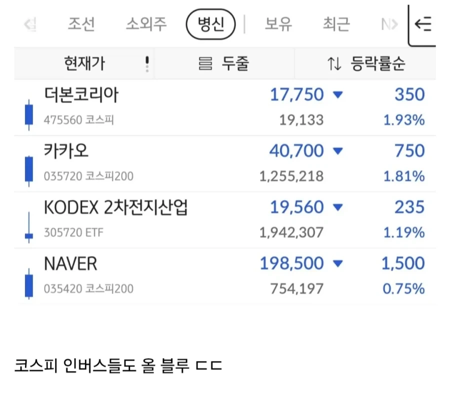 지금 코스피가 찐 하락인 이유_1.webp