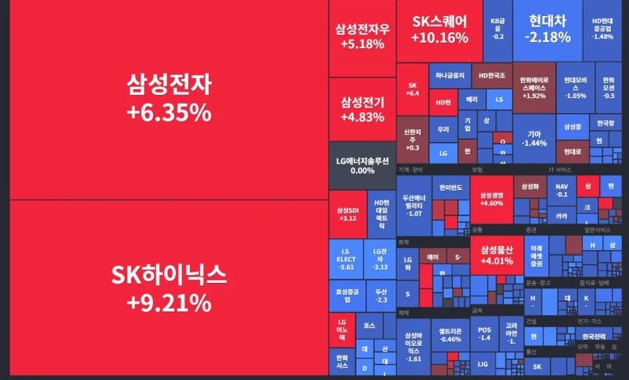 코스피 파멸적인 부익부 빈익빈의 현장_1.webp