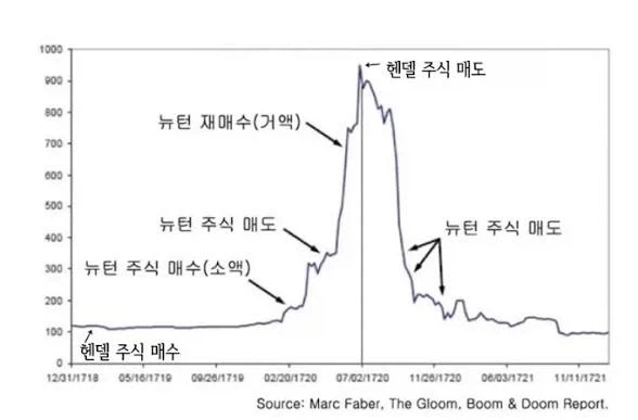 겁나 상승장에도 나 같은 쫄보들은 들어가지 못하는 이유.jpg_1.webp
