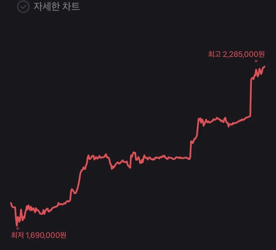 불과 일주일전 하이닉스 가격_1.webp