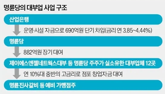 사람들이 잘 모르는 명륜진사 갈비 진실_3.webp