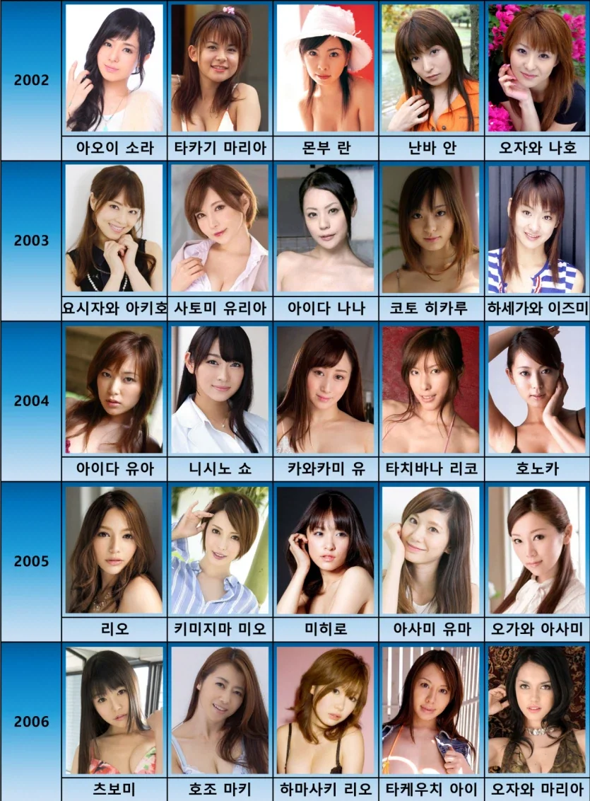 연도별 여신 랭킹_1.webp