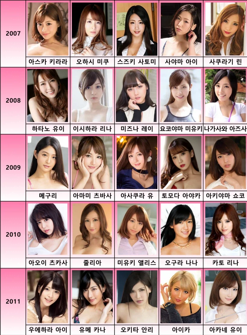 연도별 여신 랭킹_2.webp