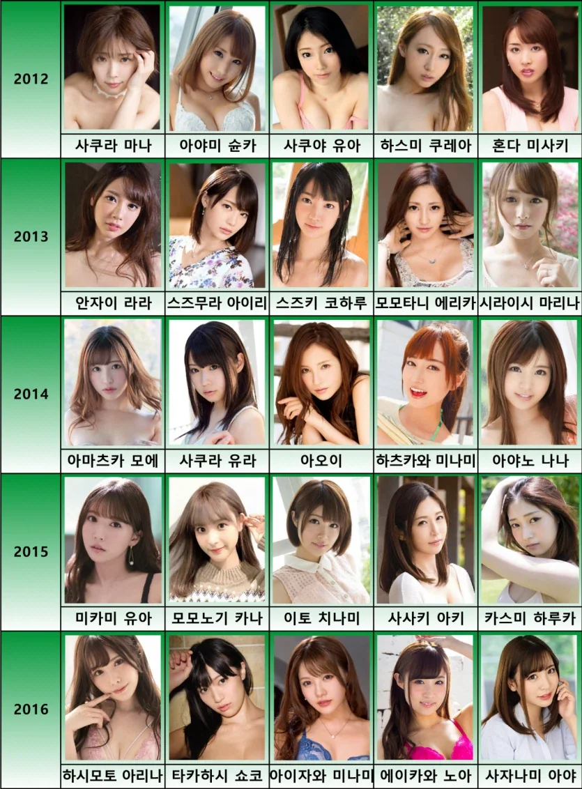 연도별 여신 랭킹_3.webp