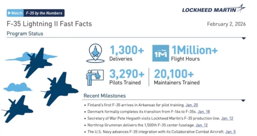 F-35 초기 가격에서 40%까지 떨어진 이유_3.webp