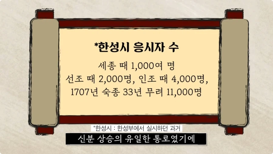 조선시대 과거길 루트와 숙박 비용.jpg_69.webp