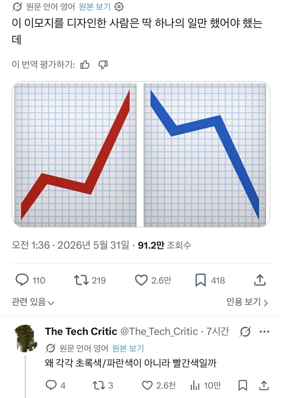 이모지 주식 색깔이 이해 안된다는 사람_1.webp