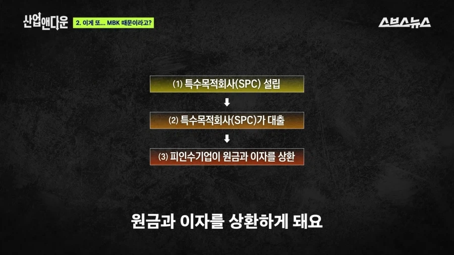 홈플을 망친 그 사모펀드가 망친 기업 네파_19.webp