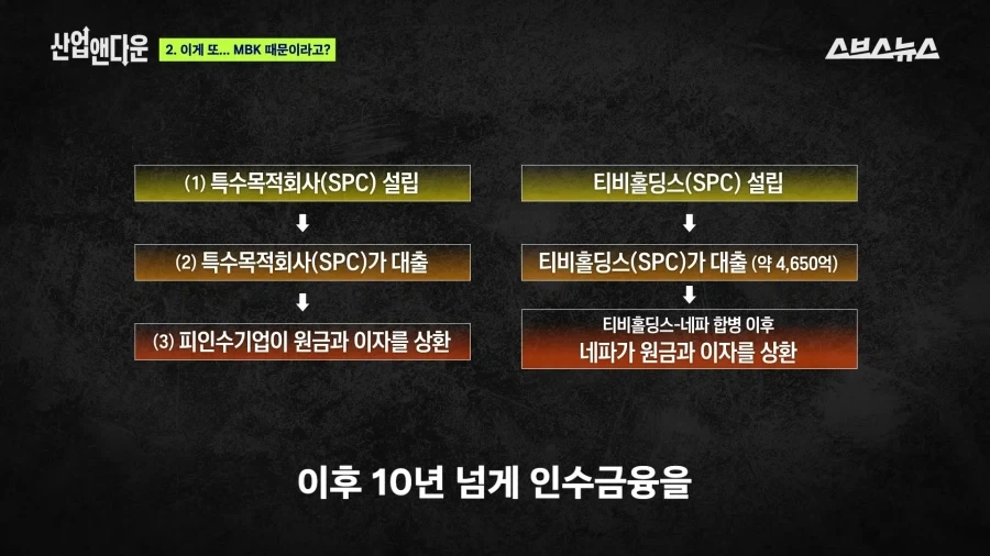 홈플을 망친 그 사모펀드가 망친 기업 네파_21.webp