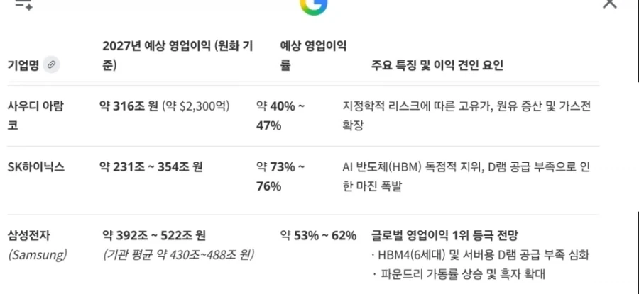경기도에 대규모 유전이 2개 터졌다는게 맞구나.jpg_1.webp