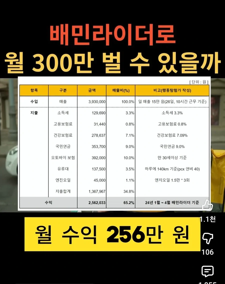 배달 수입 온도차_2.webp