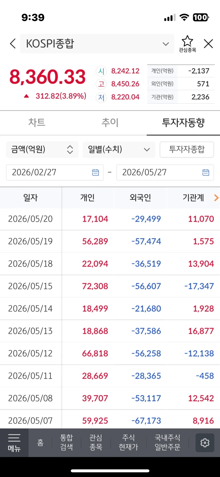 주식) 지금의 코스피가 이전에 본것과는 전혀 다른판인 이유_1.webp