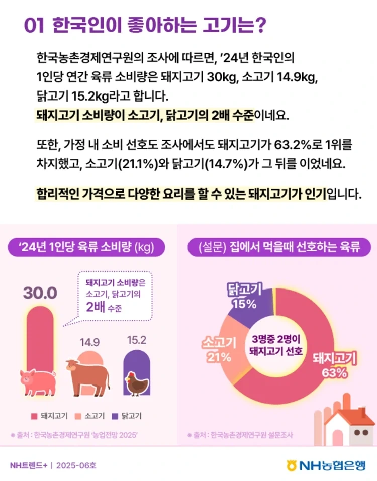 한국인이 가장 좋아하는 고기_1.webp