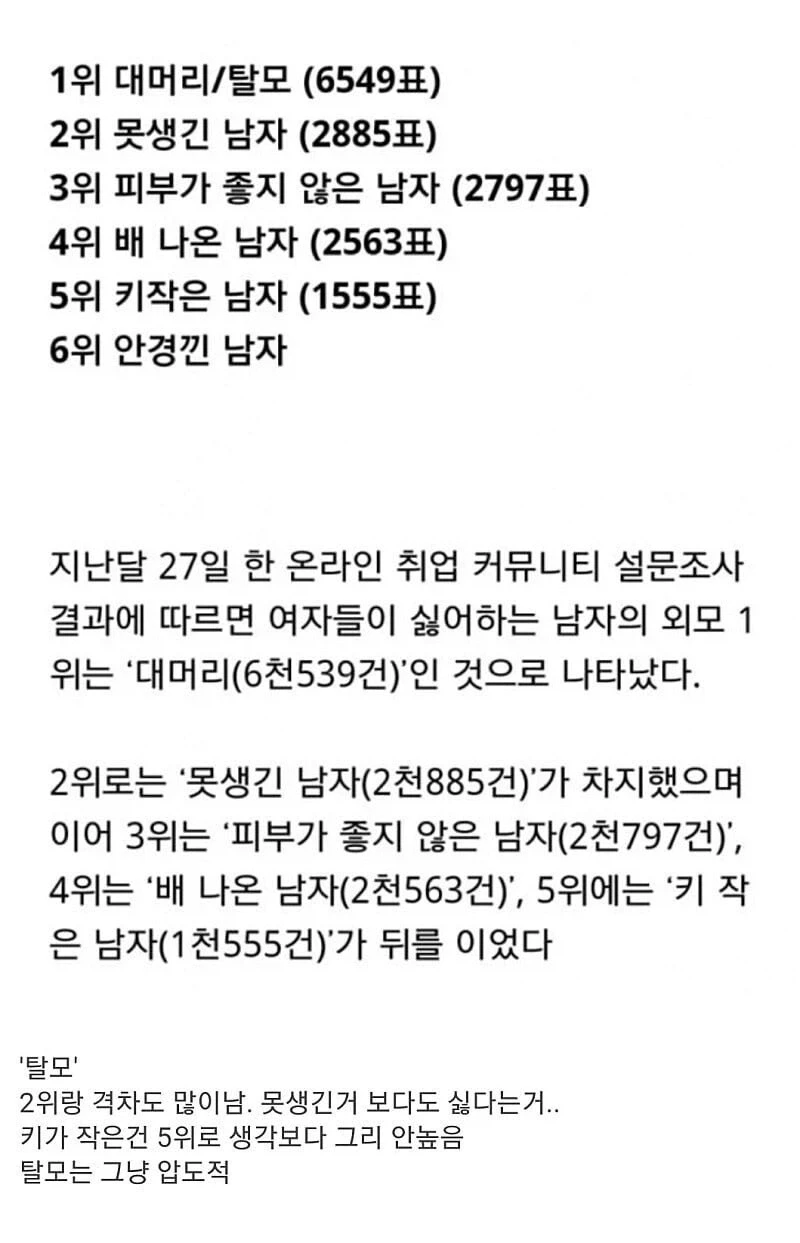 여자들이 싫어하는 남자 외모 압도적 1위_1.webp