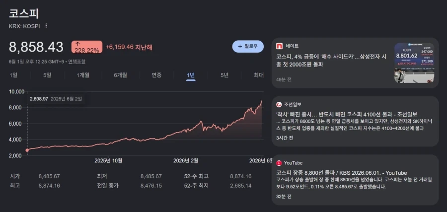 주식) 사람들이 주식 이제는 고점이라고 이야기하는 이유.jpg_1.webp