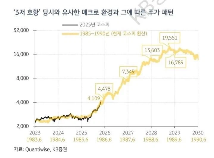 솔직히 지금 코스피는 신앙의 영역임._1.webp