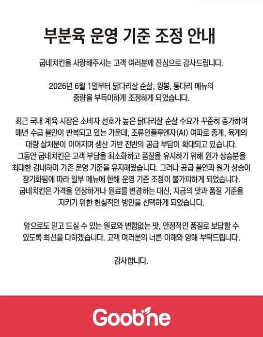 굽네치킨, 순살 중량 100g 줄인다...