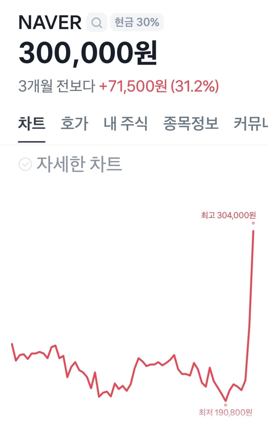 네이버: 챗GPT,잼민이,클로드 게섯거라!!_1.webp