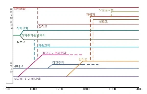 개신교 관련해서 서로서로 어려움._2.webp