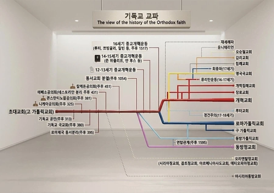 개신교 관련해서 서로서로 어려움._3.webp