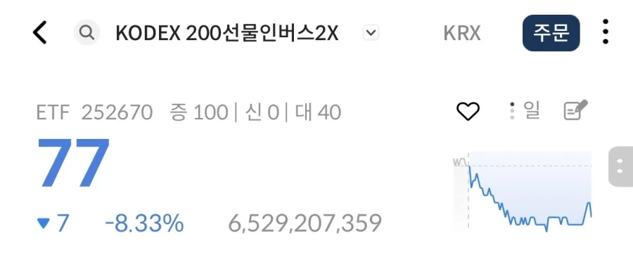 주식) 이야 코스피 곱버스 투자자들 완전 럭키잖아_1.webp