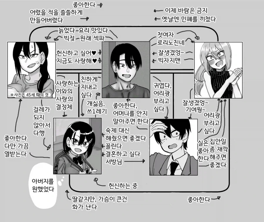 미친 가족관계_1.webp