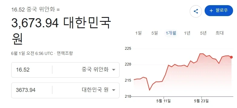 삼전) 같은 삼전인데 10분의1로 할인해서 파는 주식.JPG_2.webp