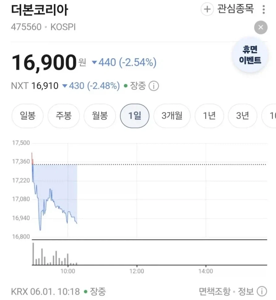 이게 오르면 주식시장이 거품인거 ㅇㅈ_1.webp