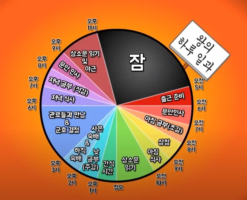 조선시대 왕? 그거 개꿀빨잖아ㅋㅋㅋ_1.webp