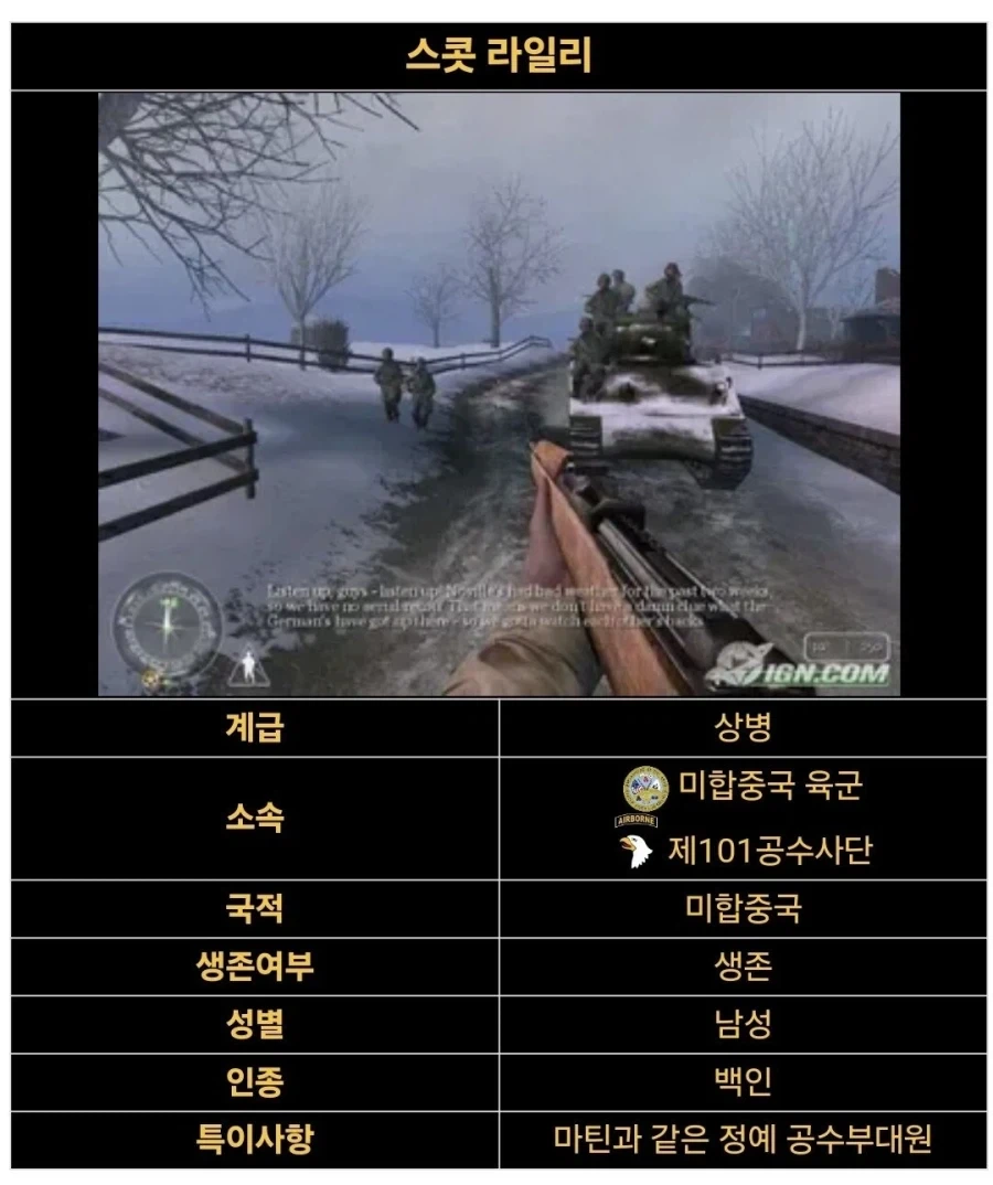 콜옵 시리즈 초대작, 콜 오브 듀티 1의 주인공들.jpg_7.webp